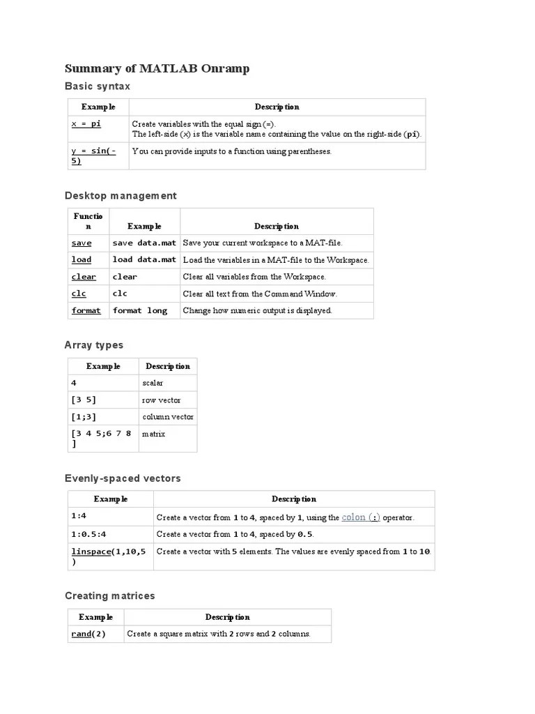Summary of MATLAB Onramp Basic syntax Matlab Matrix (Mathematics)