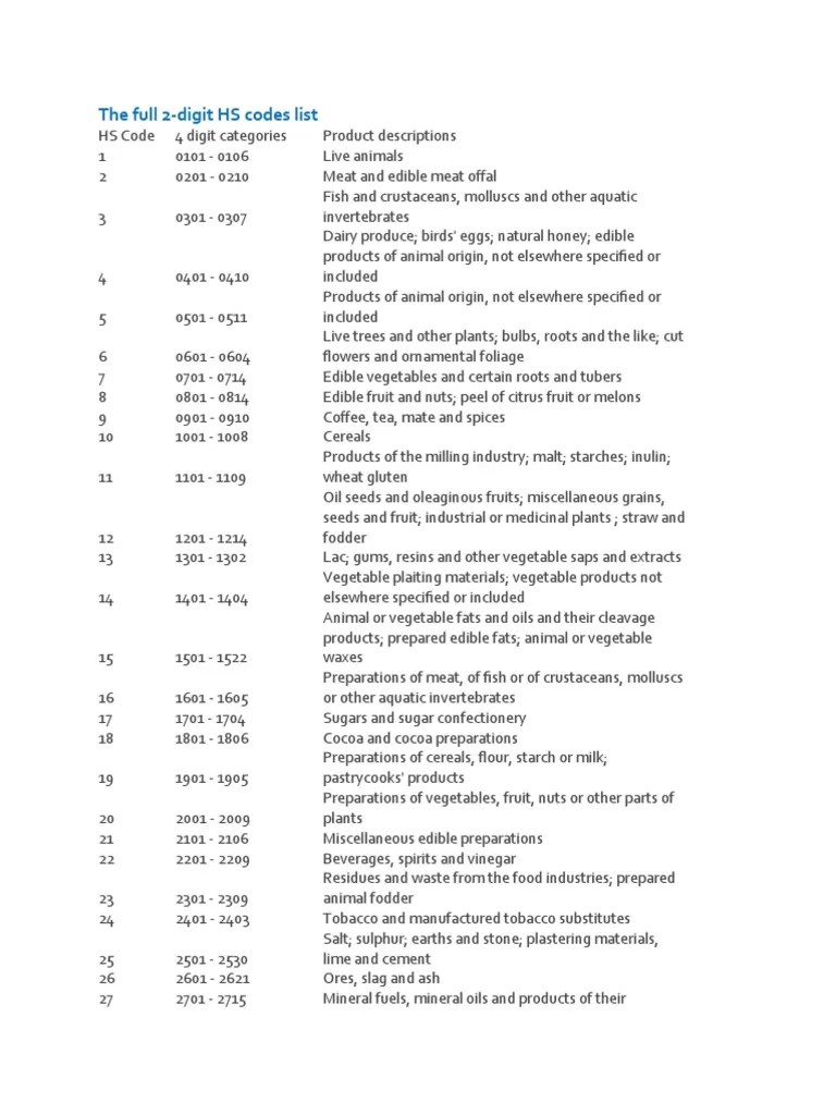 The Full 2 DIGIT HS CODES PDF Textiles Yarn