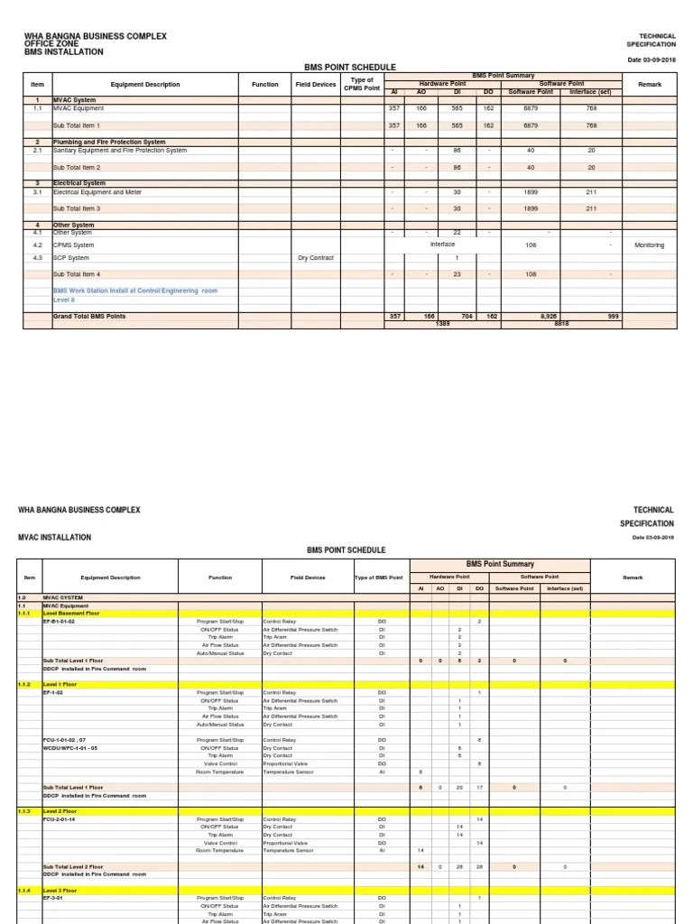Wha Bangna Business Complex Office Zone Bms Installation Bms Point