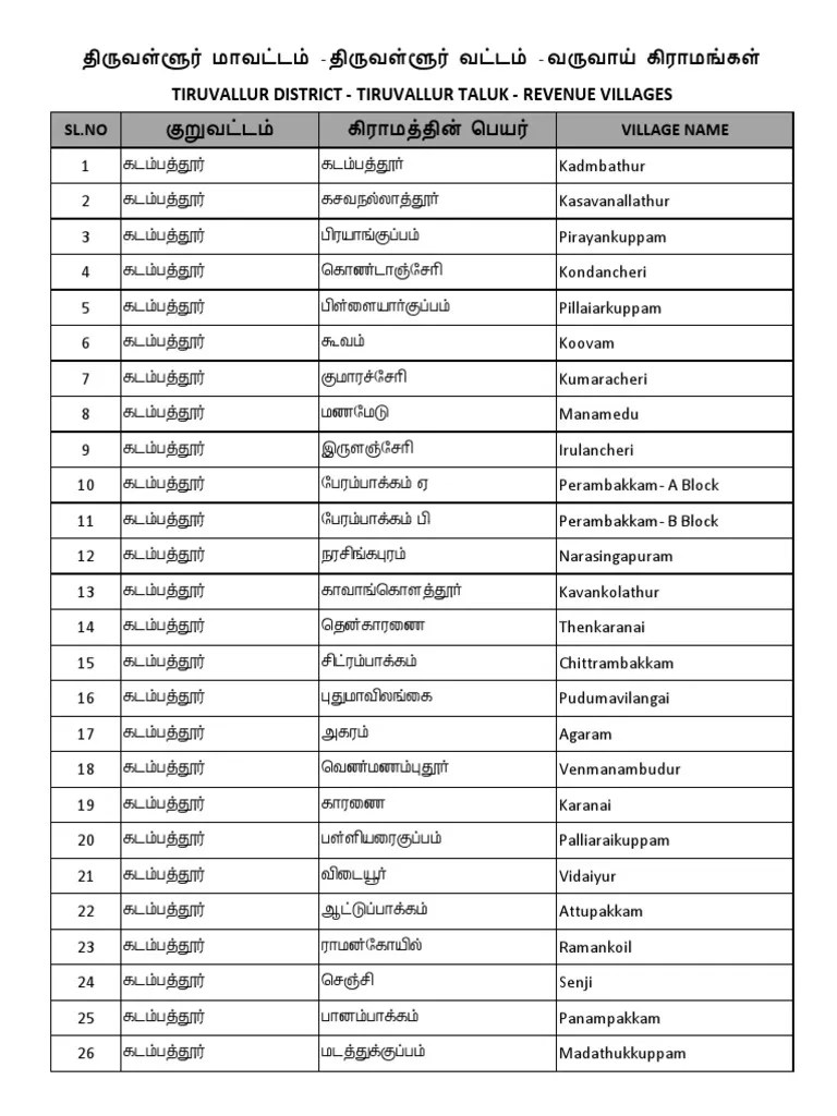Tiruvallur District Tiruvallur Taluk Revenue Villages PDF