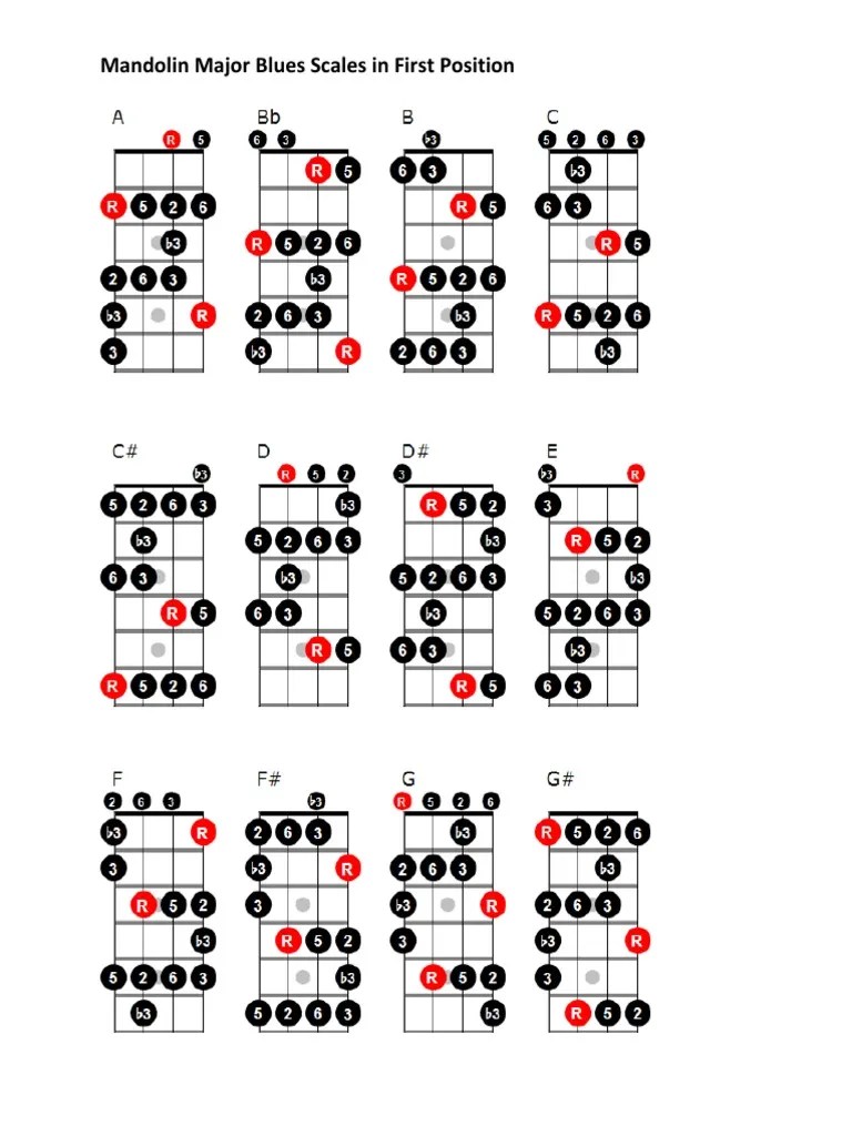 Mandolin Major Blues Scales 1st Position PDF PDF