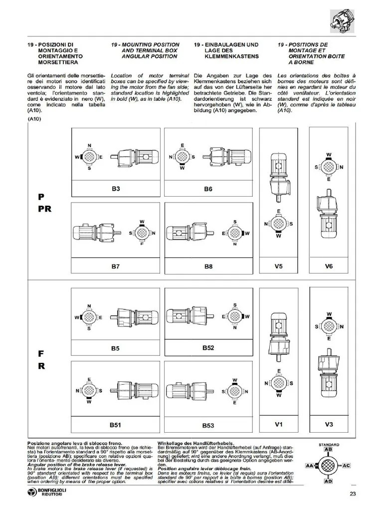 Bonfiglioli Gearbox Mounting Position PDF