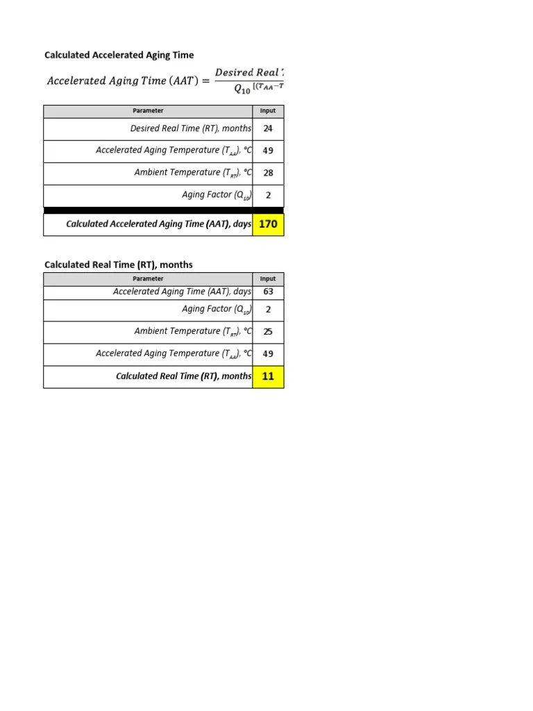 Calculated Accelerated Aging Time PDF