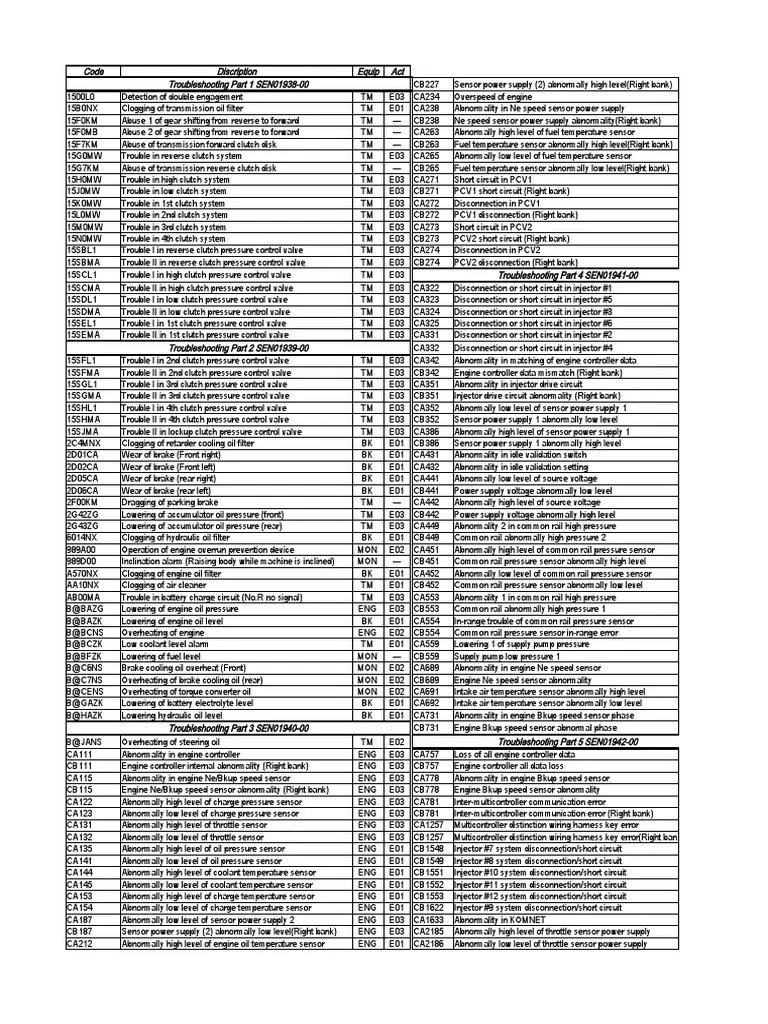 Fault Code Komatsu | PDF | Anti Lock Braking System | Power Supply