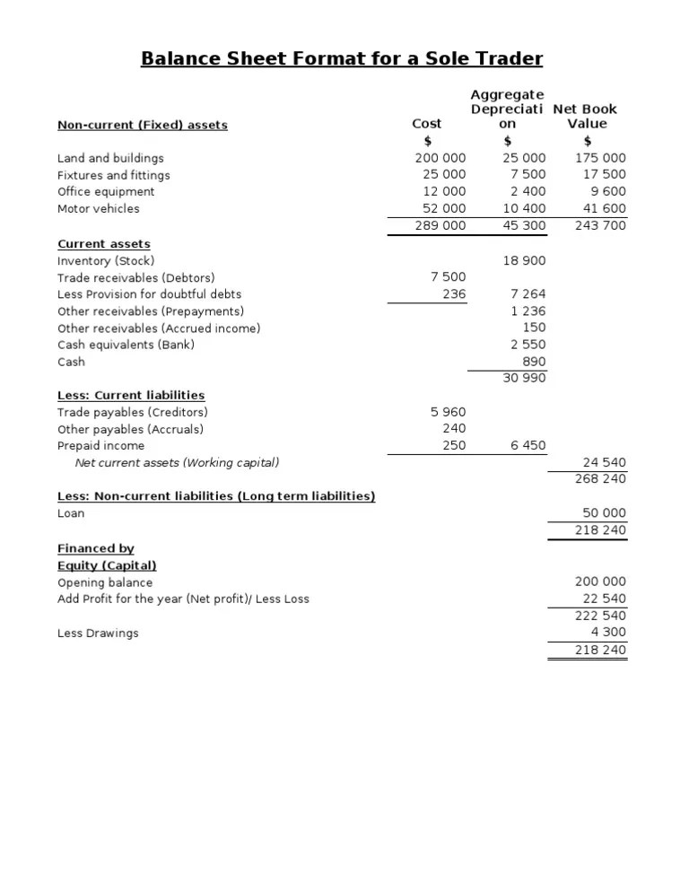 Statement of financial position/ Balance Sheet format for a sole trader Balance Sheet