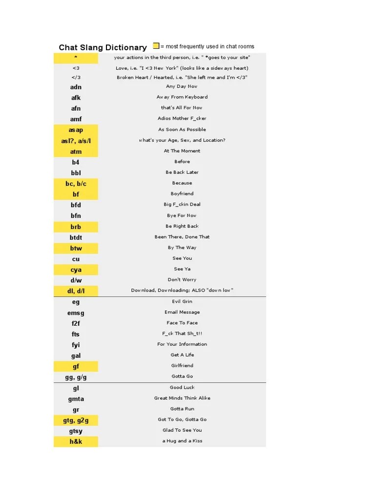 Chat Slang Dictionary PDF Slang Human Communication