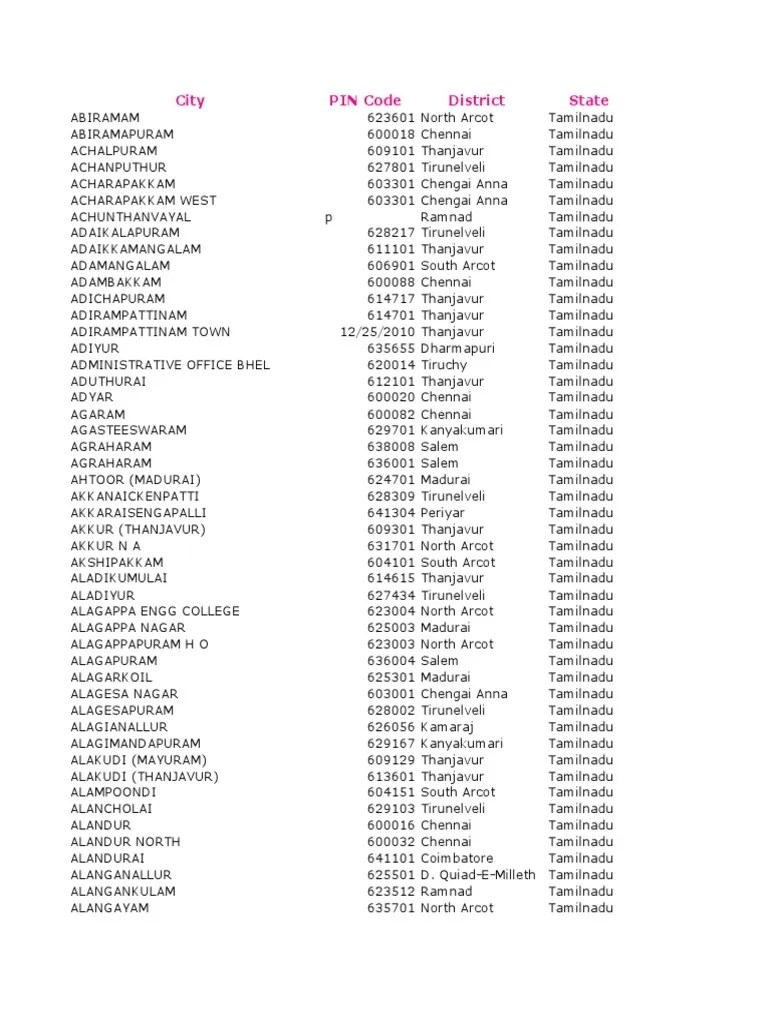 City PIN Code District State PDF Tamil Nadu Tamils