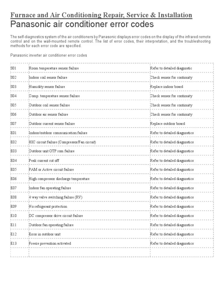 Panasonic Air Conditioner Error Codes PDF Air Conditioning