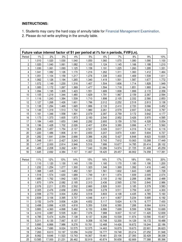 Present Value Interest Factor Annuity Table Pdf