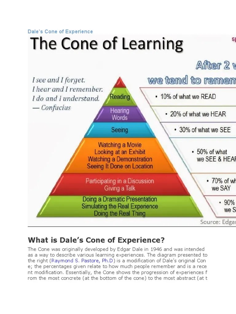Dales Cone of Experience PDF Educational Psychology Neuropsychology