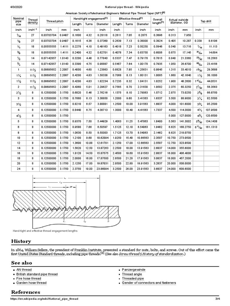 History Handtight and effective thread engagement lengths Machining