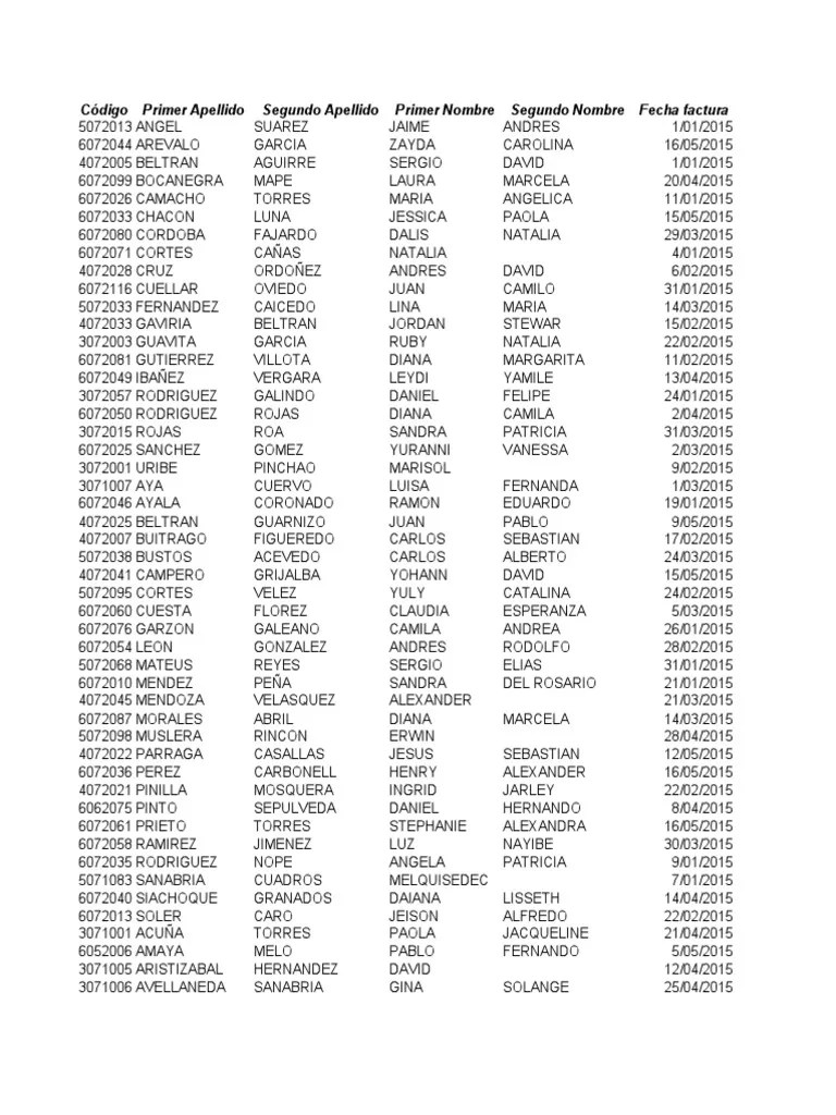 Código Primer Apellido Segundo Apellido Primer Nombre Segundo Nombre
