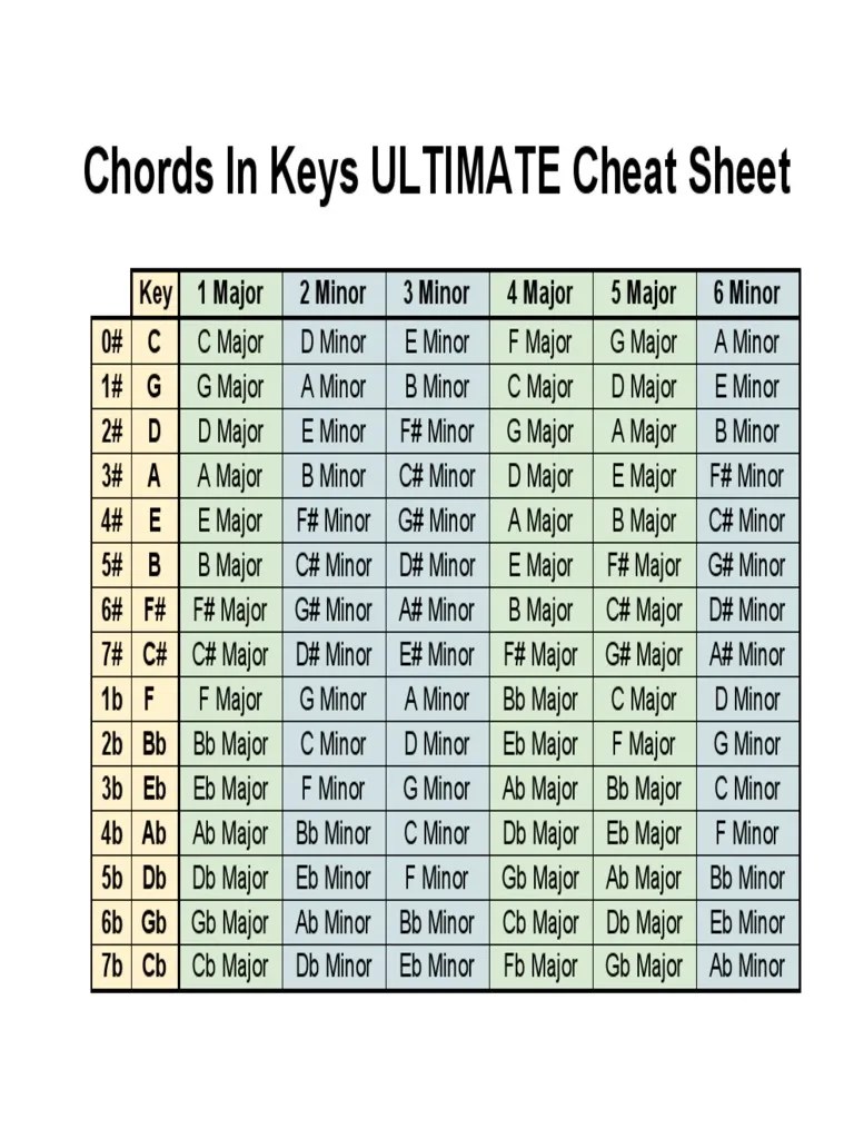 ChordsinKeysULTIMATECheatSheet.pdf