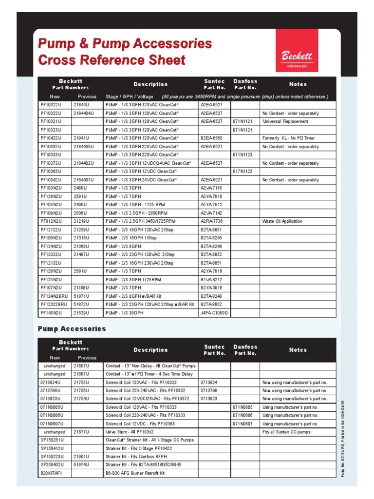 Pump Part Numbers Cross Reference PDF Manufactured Goods Machines