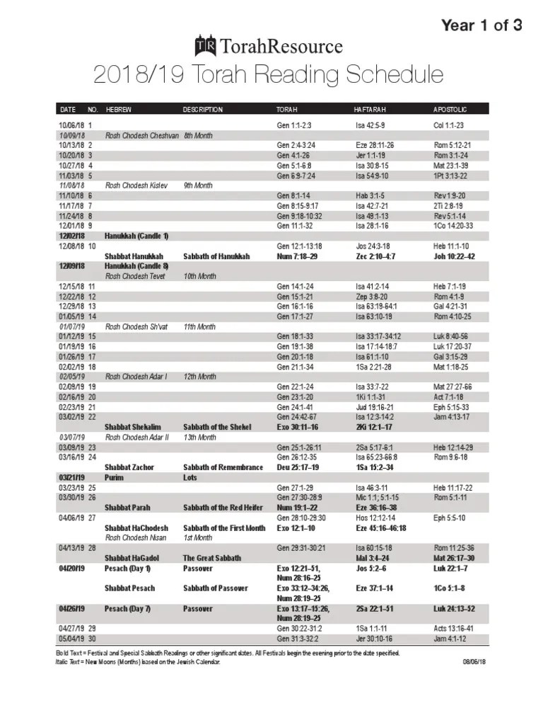 2018/19 Torah Reading Schedule Date No. Hebrew Description Torah Haftarah Apostolic PDF Hebrew Calendar Jewish Theology