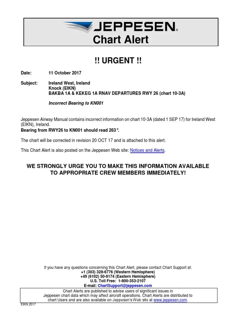 Chart Alert !! URGENT !! PDF Technology & Engineering