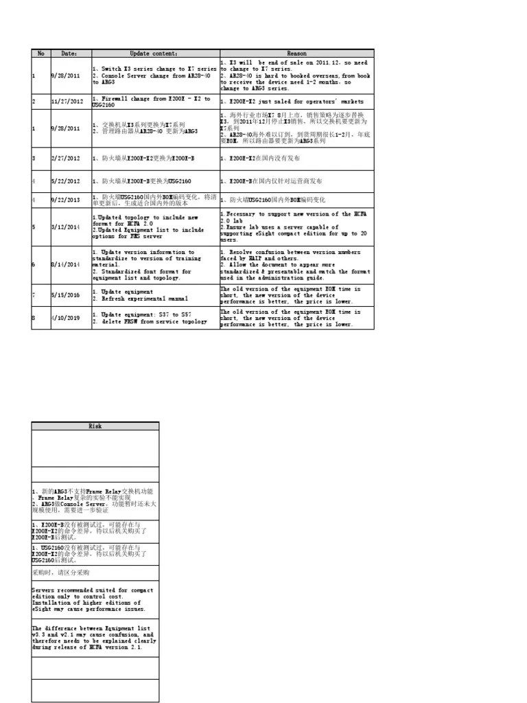 04HCIARouting & Switching V2.5实验设备清单 PDF Data Transmission