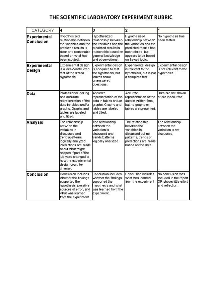 The Scientific Laboratory Experiment Rubric Category PDF Experiment Design Of Experiments