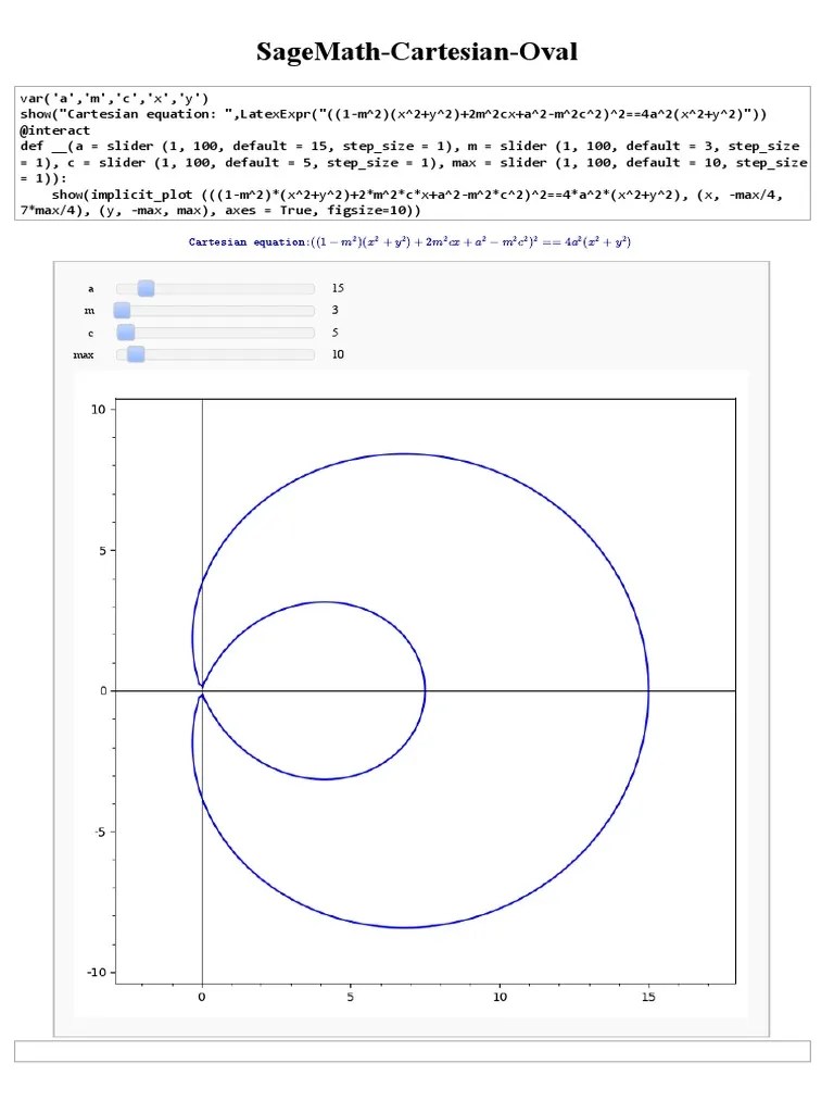 SagemathCartesianOval Cartesian Equation ( (1 ) (+) + 2 CX+ 4 (+) M