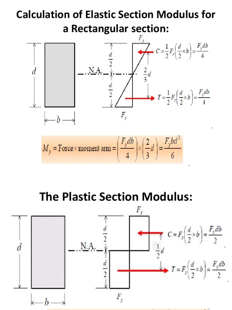Calculation of Elastic Section Modulus For A Rectangular Section PDF