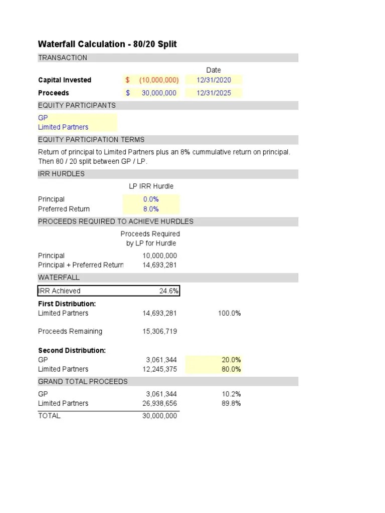 Distribution Waterfall Four Examples PDF Internal Rate Of Return