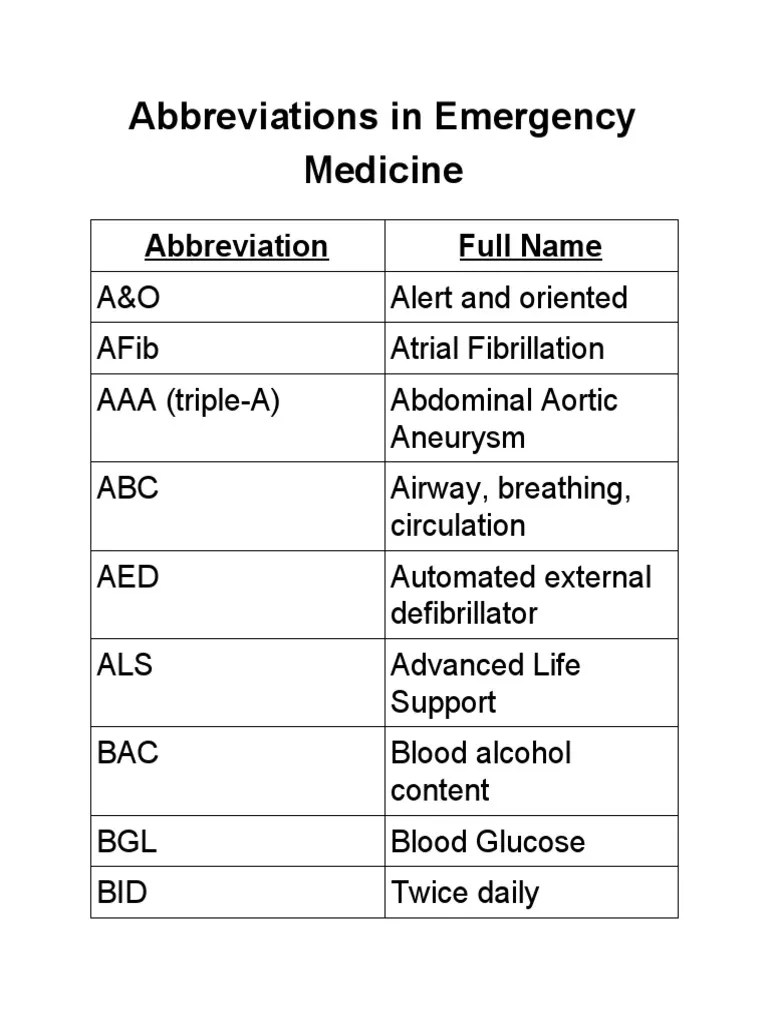 Abbreviations in Emergency Medicine PDF PDF Myocardial Infarction