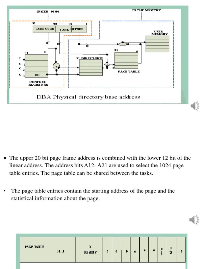 Comparison Between Page Directory Entry and Page Table Entry PDF