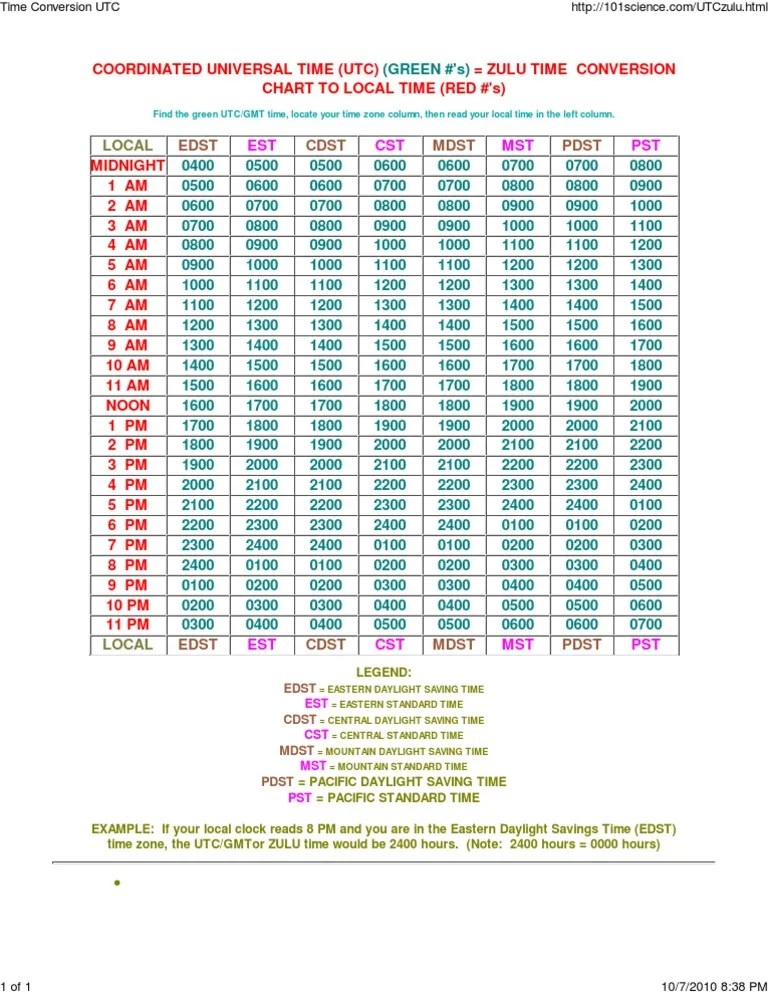 Eastern Time To Gmt astonishingceiyrs
