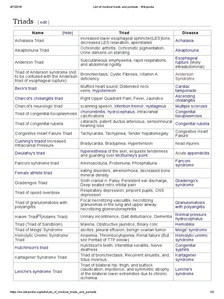 List of Medical Triads and Pentads Wikipedia PDF PDF Clinical