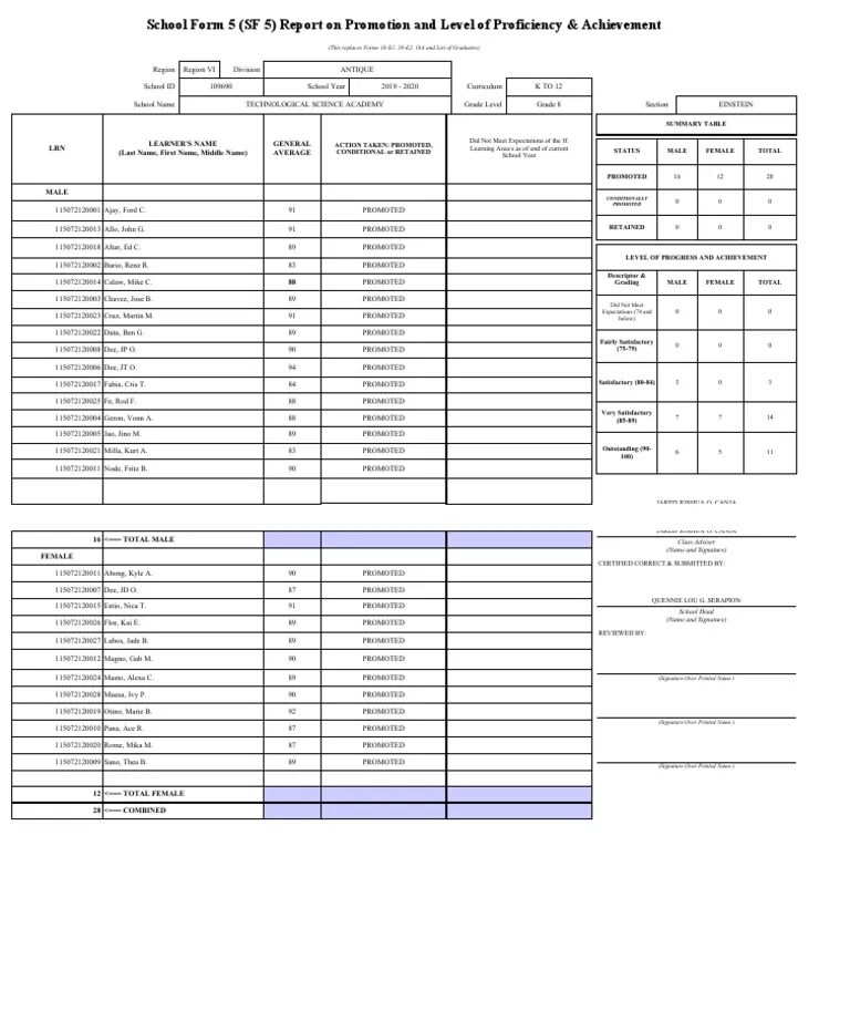 School Form 5 (SF 5) Report On Promotion and Level of Proficiency