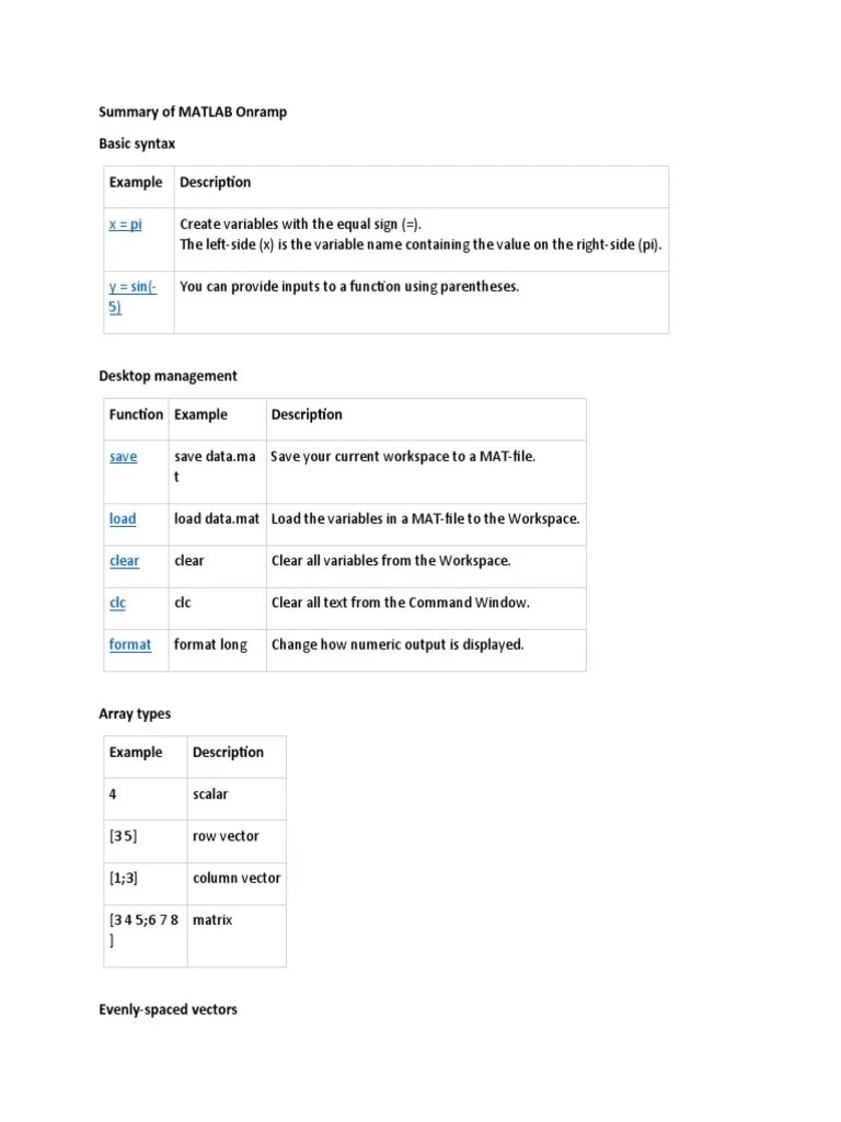Summary of MATLAB Onramp Basic Syntax Example Description PDF