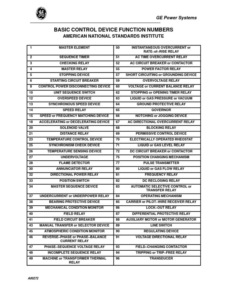 Basic Control Device Function Numbers GE Power Systems PDF Relay
