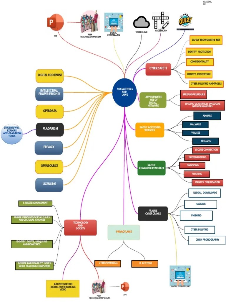Safely Browsingthe Net Digital Storytelling PPT Peer Teaching
