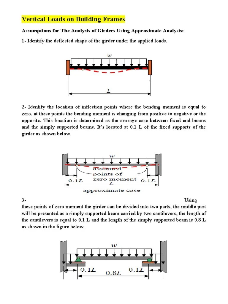 Vertical Loads On Building Frames Assumptions For The Analysis of