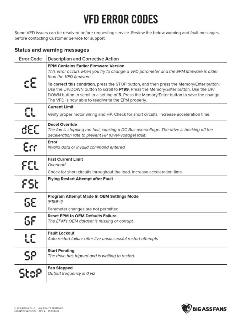 Industrial VFD Codes by Simens PDF Electric Motor Alternating Current