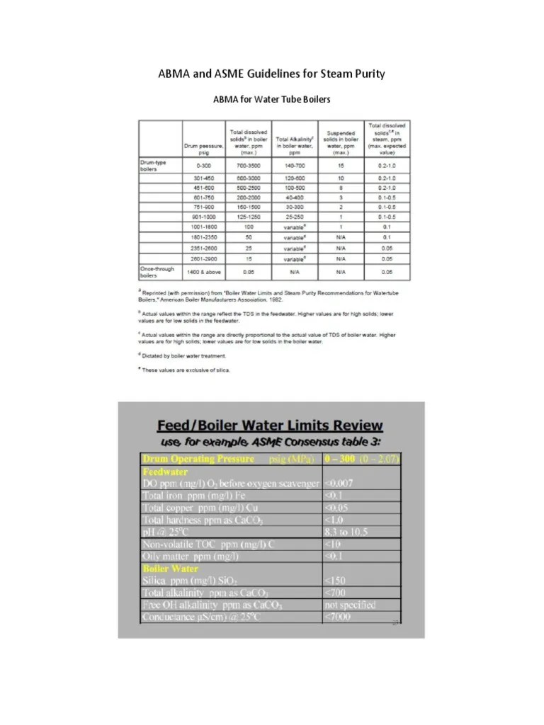 ABMA and ASME Guidelines For Boiler Water PDF