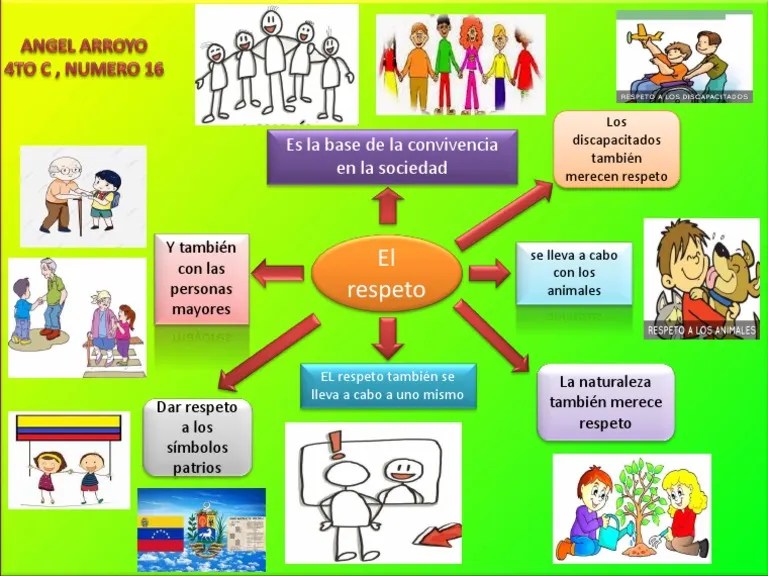 Mapa Mental Respeto PDF