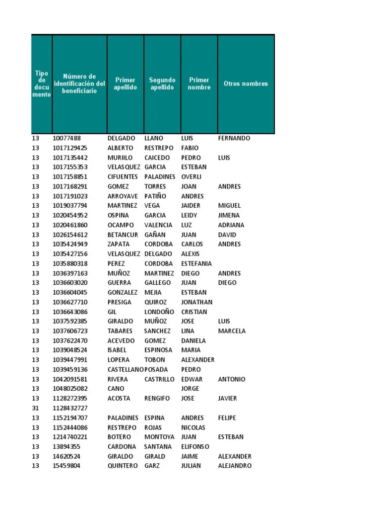 Otros Nombres Tipo de Docu Mento Número de Identificación Del