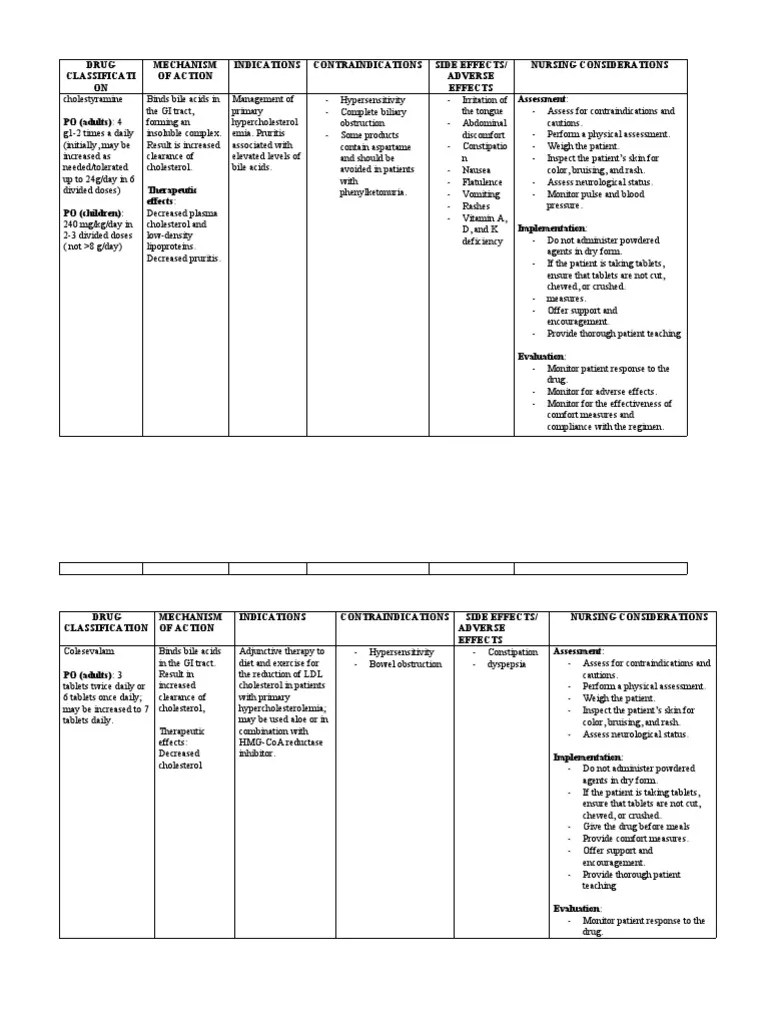 Drug Information and Nursing Considerations for Cholestyramine and Colesevalam PDF