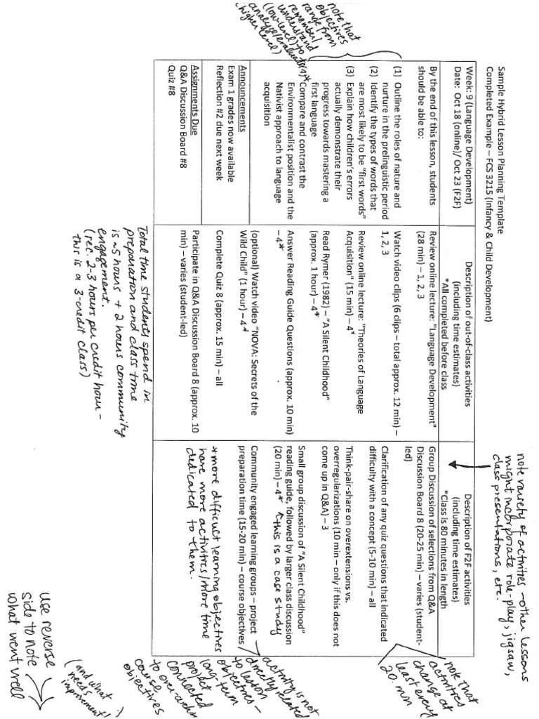 Sample Hybrid Lesson Plan Annotated Example PDF PDF