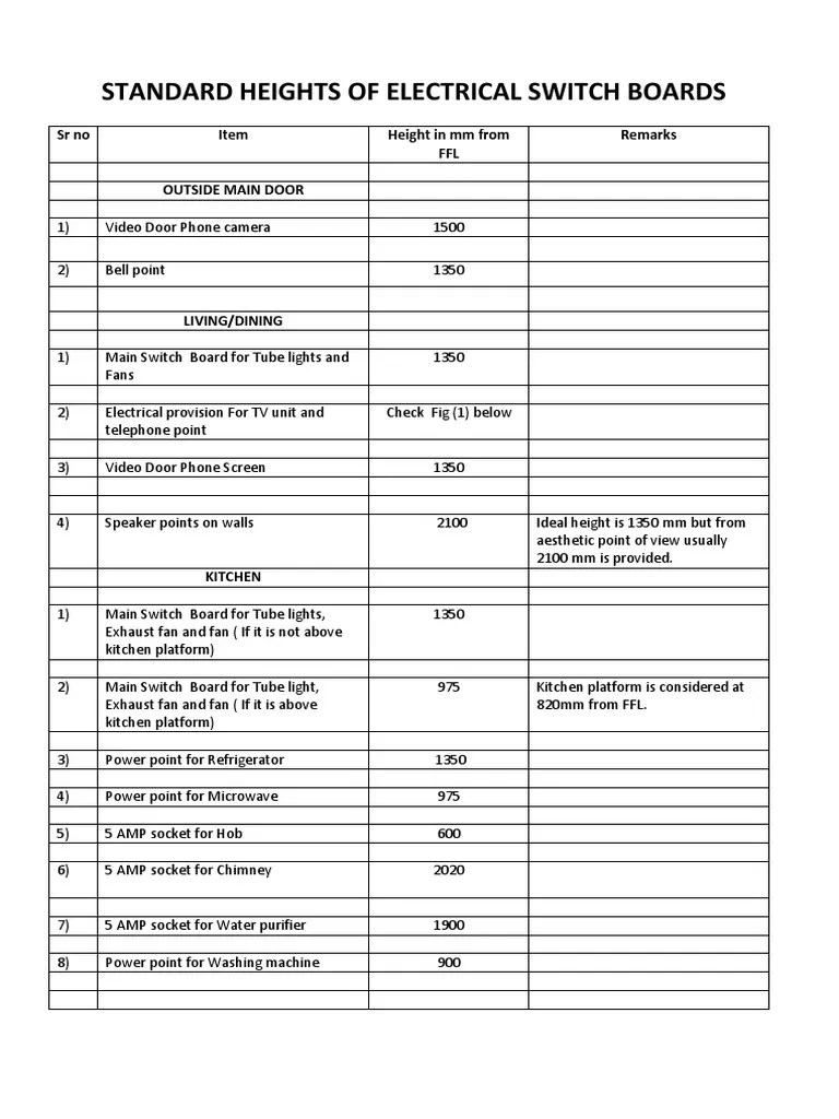Standard Heights of Electrical Switch Boards and Fittings PDF Ac
