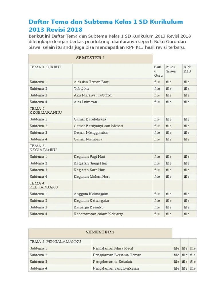 Daftar Tema, Sub Tema 2018