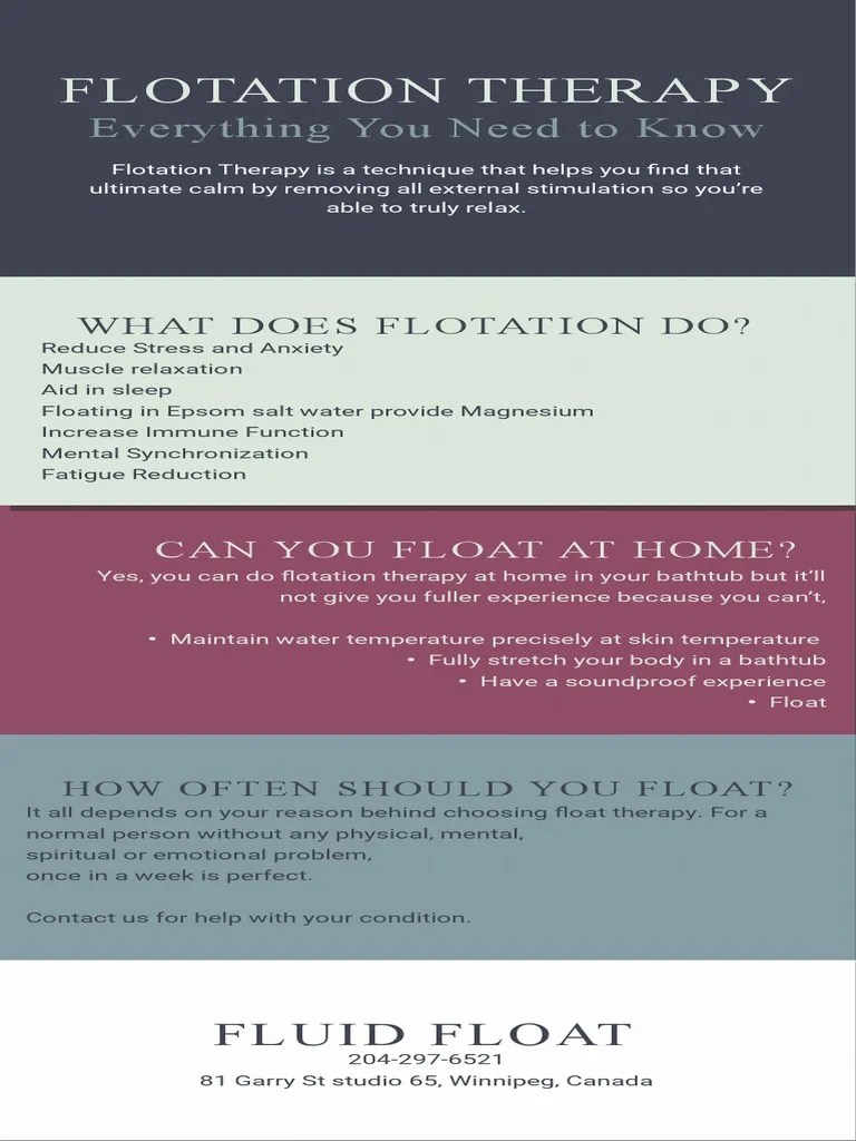 Flotation Therapy Infographic