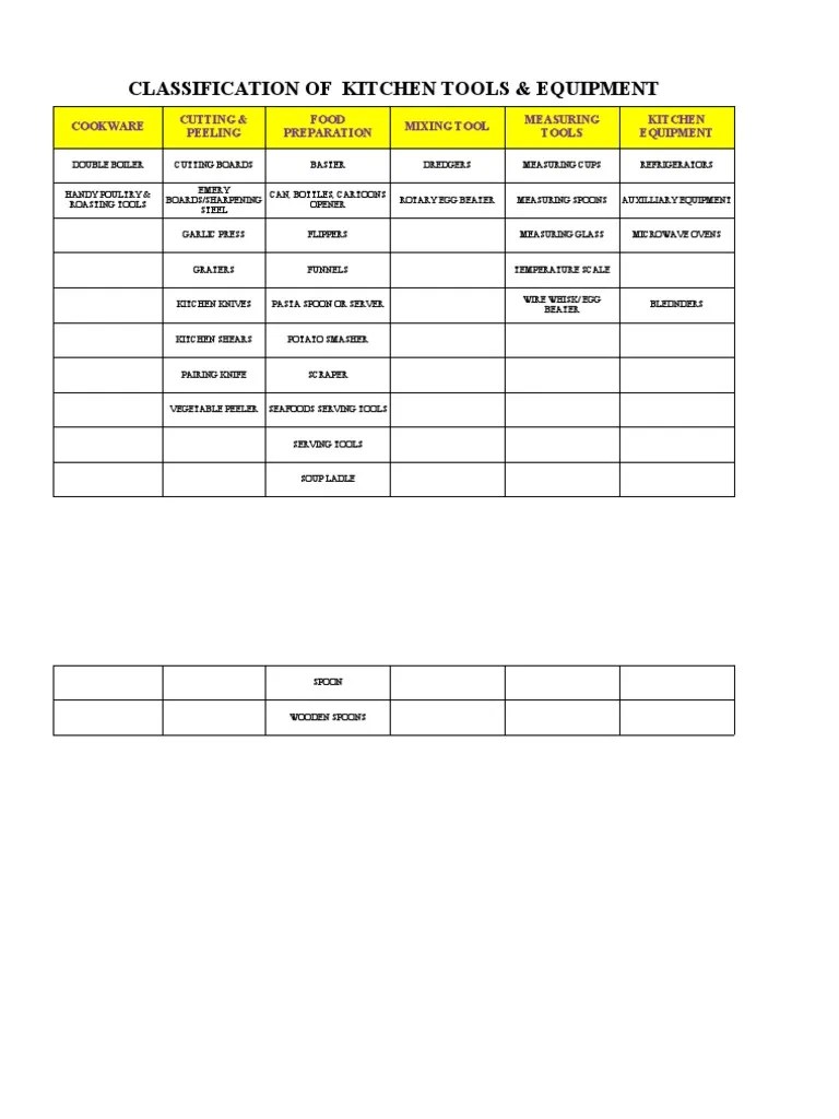 Classification of Kitchen Tools & Equipment PDF