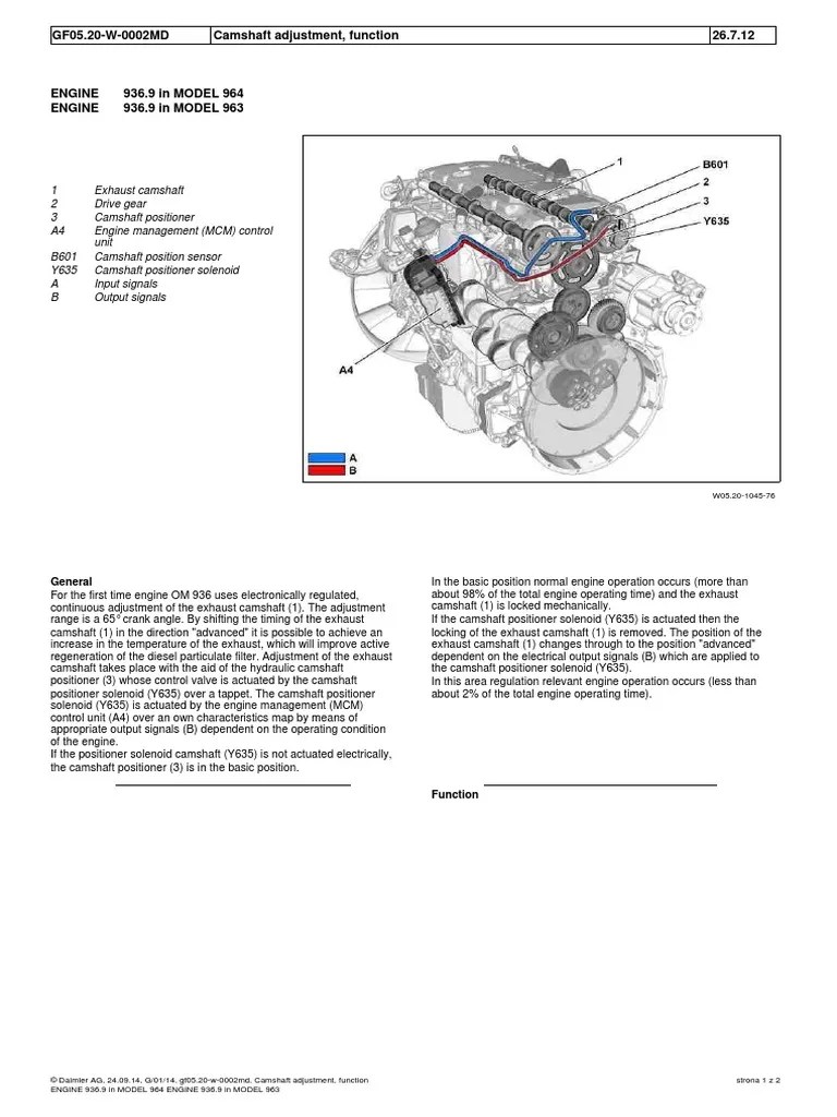 Camshaft Adjustment, Function PDF Engines Valve