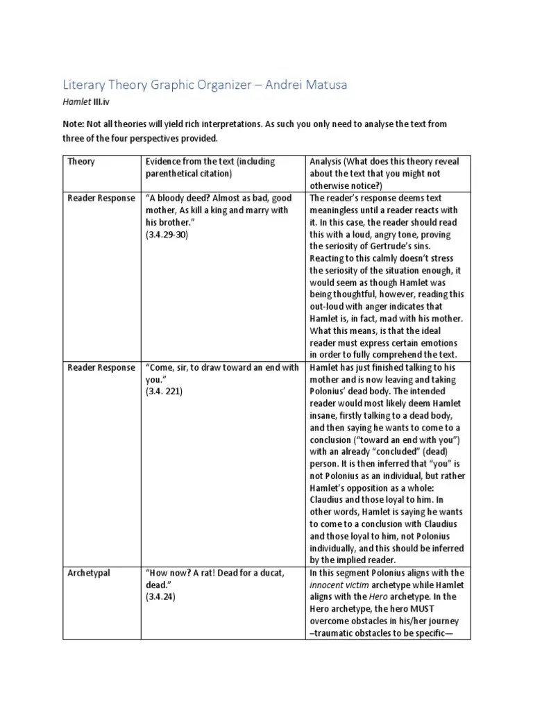 Literary Theory Graphic Organize1 Hamlet Anger