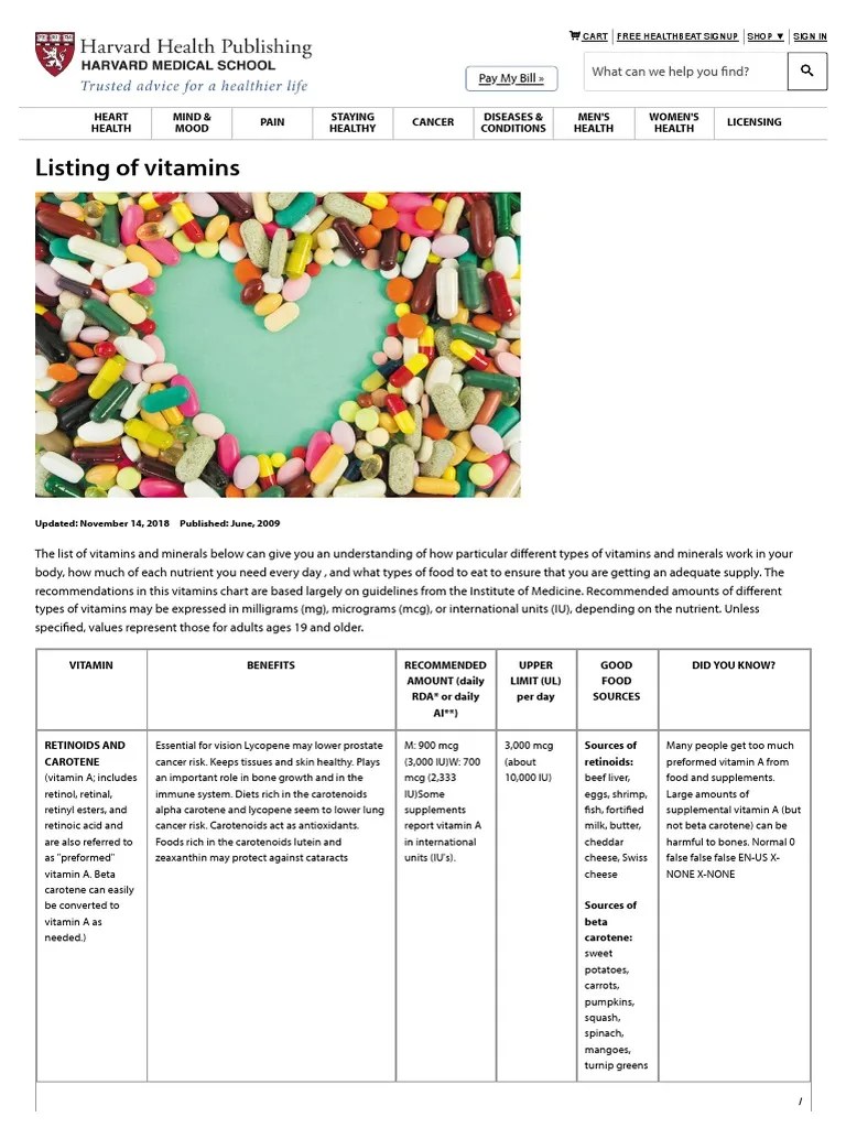 Listing of Vitamins Harvard Health PDF Vitamin Vitamin C