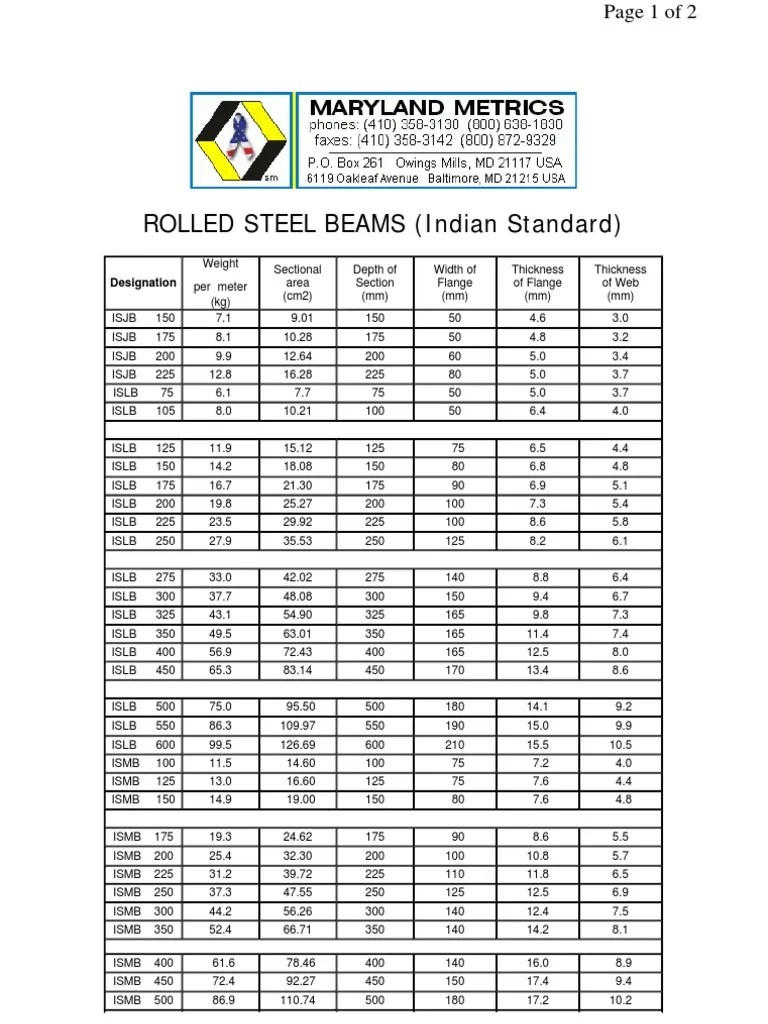 steel section properties