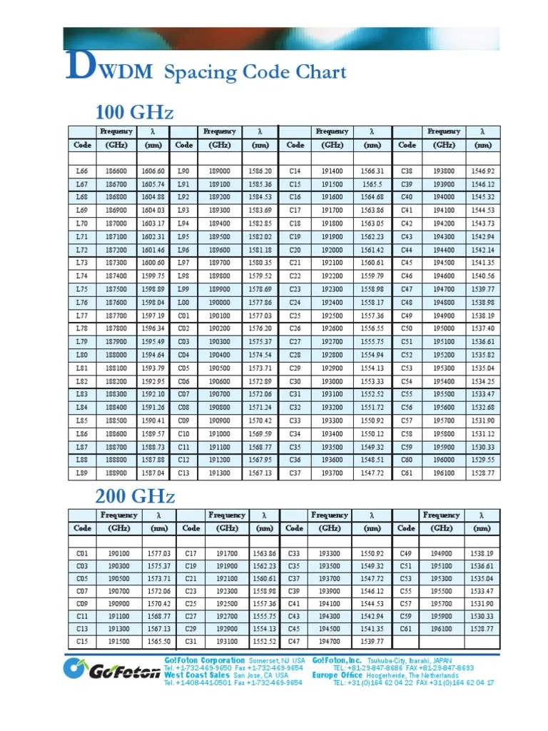 DWDM Code Chart Both Rev3Gf PDF Multiplexing Physical Layer Protocols
