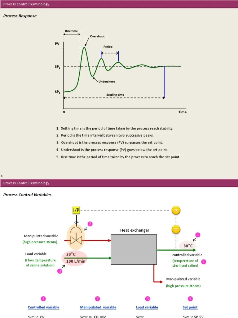 Process Control Schemes PDF Process Control Control Theory